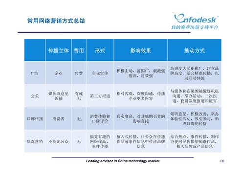 新媒體營(yíng)銷與廣告策劃 驅(qū)動(dòng)品牌增長(zhǎng)的創(chuàng)新引擎