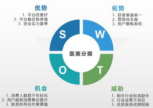 醫(yī)美分期熱浪涌動(dòng)，產(chǎn)品設(shè)計(jì)如何精準(zhǔn)破局？