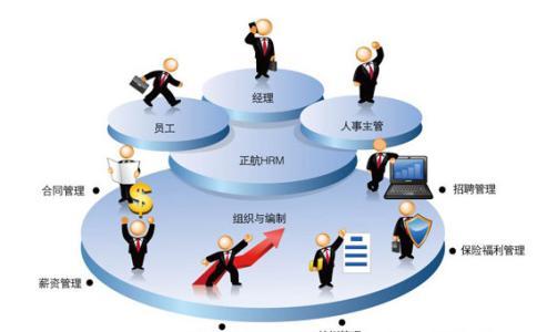 管理者應該具備哪些素質？這篇文章給你答案