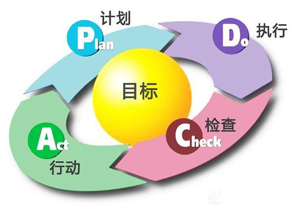 智能汽車軟件開(kāi)發(fā)項(xiàng)目管理中的質(zhì)量管理 基于ASPICE的管理實(shí)踐