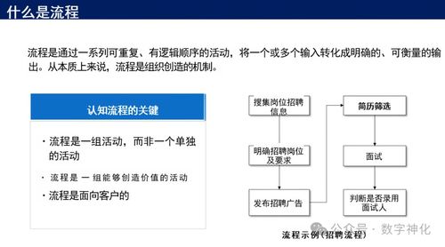 華為流程管理體系構(gòu)建與落地的五大核心